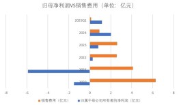 财说| 高增长背后的隐忧：惠而浦过度依赖关联交易|界面新闻 · 证券