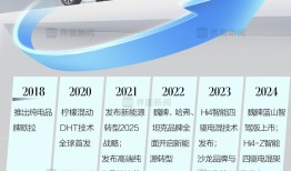 商业头条No.53｜长城汽车进退失据|界面新闻 · 汽车