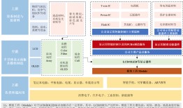 IPO雷达 | 宇隆科技实控人夫妇合计持股近75%，研发投入占比逐年下降|界面新闻 · 证券