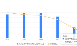 中航信托公告“被托管”！建信信托、国投泰康信托进场|界面新闻