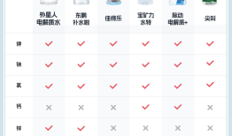 热浪席卷饮料市场，电解质水之争谁主沉浮？|界面新闻