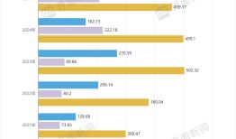 智飞生物交出最差中报|界面新闻