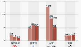 商业头条No.103 | 奶茶店，够了|界面新闻
