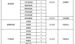 最高年薪30万元招烘焙类产品研发，胖东来再发招聘公告|界面新闻