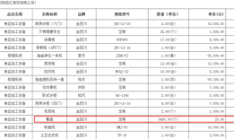 石棉县希望小学14050元采购600多元相机获回应，但近3万元购9500元除颤仪仍受质疑|界面新闻 · 中国