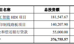 AI订单爆发，胜宏科技“戴维斯双击”还能持续吗？|界面新闻 · 证券