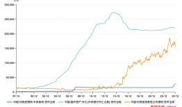 央行资产负债表重构：对中央政府债权占比升至6.5%|界面新闻