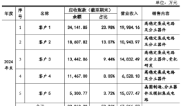 财说| 在建工程超58亿元，燕东微想要盈利有点难|界面新闻 · 证券