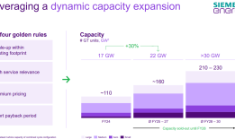 燃气轮机需求复苏，A股产业链公司有望迎来订单与业绩双重爆发| A股2026投资策略④|界面新闻 · 证券