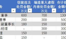 减肥药大赚的诺泰生物因财务造假被罚近5000万|界面新闻