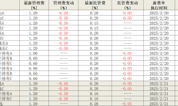 【深度】券商资管“公募化”搁浅|界面新闻