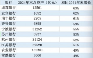 金融人·事｜14年估值大逆转：从“被歧视”到“香饽饽”的城商行样本|界面新闻