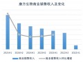 康方生物的“最热双抗”交出大涨业绩|界面新闻