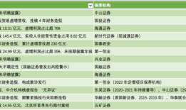 退市新规压实“看门人”责任：年内A股13家公司强制退市，五矿证券等中介机构或难脱责|界面新闻