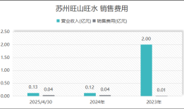 IPO雷达 | 瞄准港股创新药财富盛宴，“国产伟哥”旺山旺水问题重重|界面新闻 · 证券