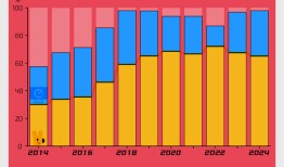 商业头条No.71 | 京东外卖，围魏救赵|界面新闻 · 科技