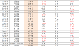 券商资管业务增收不增利：华泰资管盈利“领跑”，大集合产品改造进行时|界面新闻