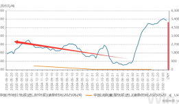 财说| 110亿元投资纸浆产能，仙鹤股份这笔投资划算吗？|界面新闻 · 证券