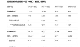 IPO雷达 | 超硅股份三年半亏损超38亿元，何时盈利？|界面新闻 · 证券