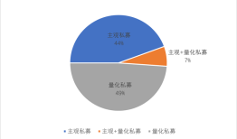 首站香港！私募出海提速，头部量化机构成主力军|界面新闻