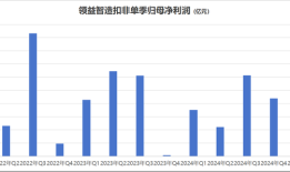 领益智造业绩增长背后：毛利率承压，单季环比数据现隐忧|界面新闻 · 证券