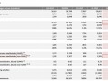 三季度营收创新高但利润下滑近三成， 特斯拉盘后一度跌近5%|界面新闻 · 汽车