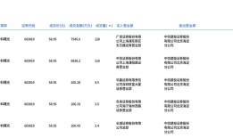 中科曙光今日大宗交易折价成交255.4万股，成交额1.51亿元|界面新闻 · 快讯