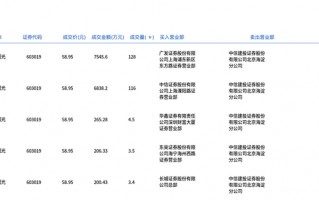 中科曙光今日大宗交易折价成交255.4万股，成交额1.51亿元|界面新闻 · 快讯