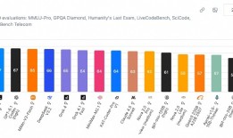 从GLM走向AGI：智谱摘得“全球大模型第一股”桂冠|界面新闻