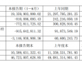 江淮汽车上半年净亏7.73亿，高端乘用车尊界还未呈现规模效益|界面新闻 · 汽车
