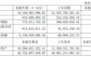 江淮汽车上半年净亏7.73亿，高端乘用车尊界还未呈现规模效益|界面新闻 · 汽车