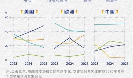 【深度】欧盟禁燃令松动背后：为什么欧美汽车制造商难以告别燃油车？|界面新闻 · 汽车