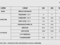 央行公布7月中央银行各项工具流动性投放情况|界面新闻 · 快讯