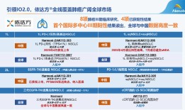 康方生物的“最热双抗”交出大涨业绩|界面新闻