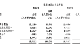 农夫山泉掀起瓶装水大战，华润怡宝受伤|界面新闻