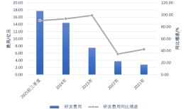 百利天恒获80亿授信，暂缓IPO后继续“输血”国际化|界面新闻