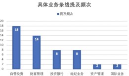 “牛市旗手”上半年业绩太亮眼！净利润普增超过50%，哪些业务增长点值得关注？|界面新闻