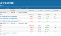 方新侠、章盟主、小鳄鱼……顶级游资扎堆科技股，多只低位标的成“团宠”|界面新闻