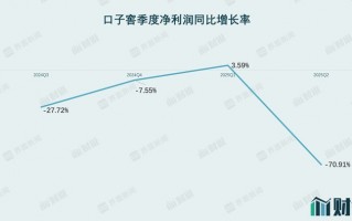 财说丨百亿目标遥不可及，口子窖深陷高端化困局|界面新闻 · 证券