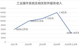 亏损的东土科技看上“IPO落榜生”，高威科值得收购吗？|界面新闻 · 证券
