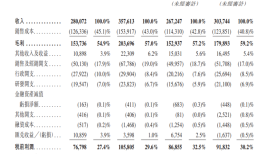 IPO雷达｜沪鸽口腔转战港股：产品议价能力弱，递表前突击分红|界面新闻 · 证券