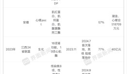 频繁高位套现后，迈瑞医疗李西廷在股价低位开始增持|界面新闻