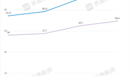 晒50亿大单、港股IPO申请获聆讯，均胜电子尚存四大隐忧|界面新闻 · 证券