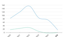 金域医学交出五年内最差业绩|界面新闻