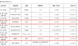 石棉县希望小学14050元采购600多元相机获回应，但近3万元购9500元除颤仪仍受质疑|界面新闻 · 中国