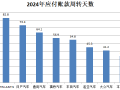 财说| 支付账期不超过60天，车企和汽车零部件企业影响几何？|界面新闻 · 证券