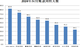财说| 支付账期不超过60天，车企和汽车零部件企业影响几何？|界面新闻 · 证券