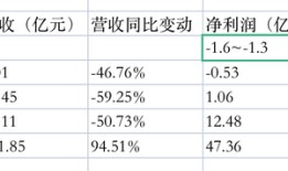 首款国产九价HPV疫苗能成为万泰生物新的业绩增长点吗？|界面新闻 · 证券