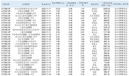 个人养老金Y份额基金再扩容，21只产品二季度收益率超4%，该怎么选？|界面新闻