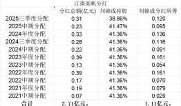 奕帆传动实控人减持套现超1.4亿，IPO募投项目屡次延期|界面新闻 · 证券